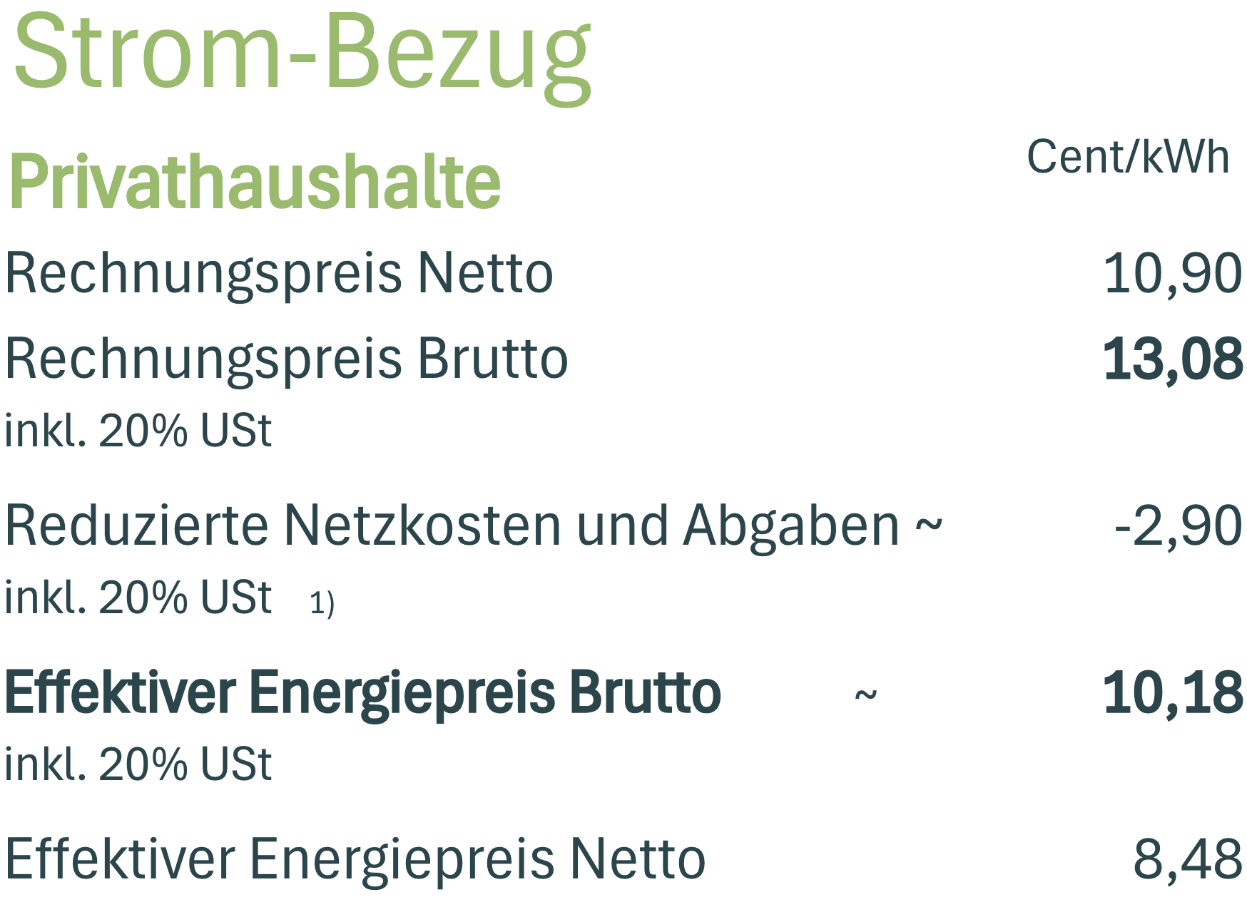 Tariftabelle2_EEG_Lipizzanerheimat_cd